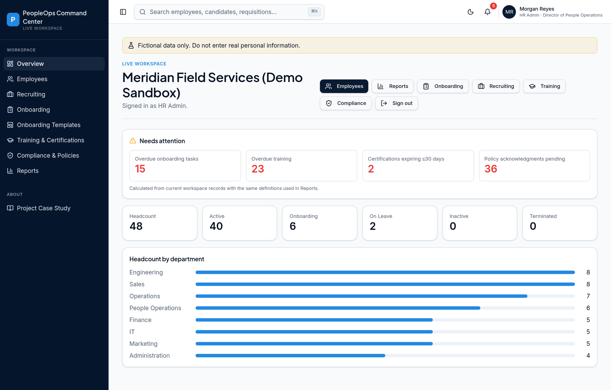 PeopleOps demonstration workspace showing 48 fictional employees, module navigation, and headcount charts across eight departments
